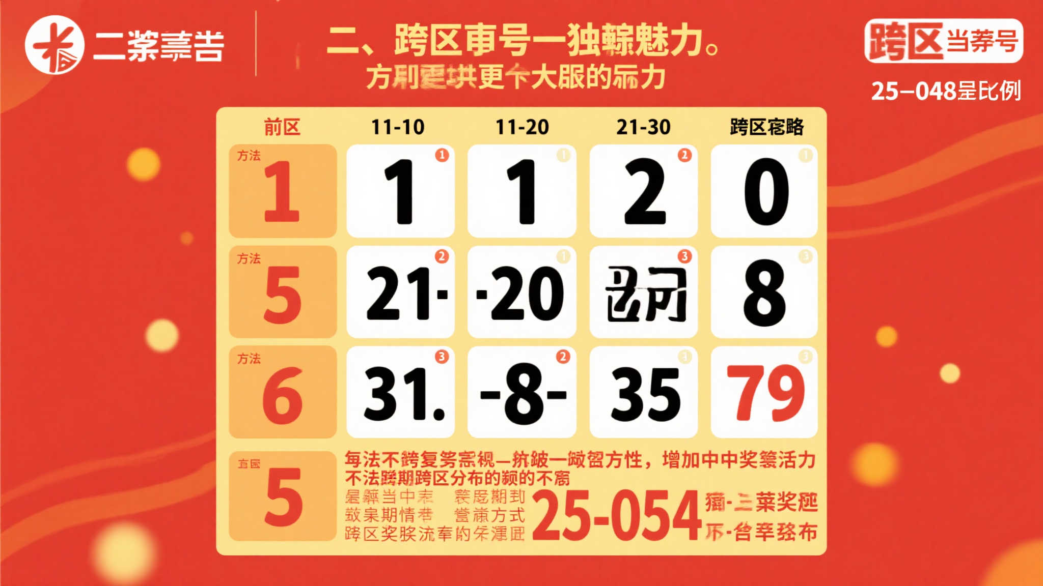 大乐透25-054期前瞻:大小组合与跨区策略谁占上风,幸运走势待揭晓! 大乐透25-054期前瞻:大小组合与跨区策略谁占上风,幸运走势待揭晓!
